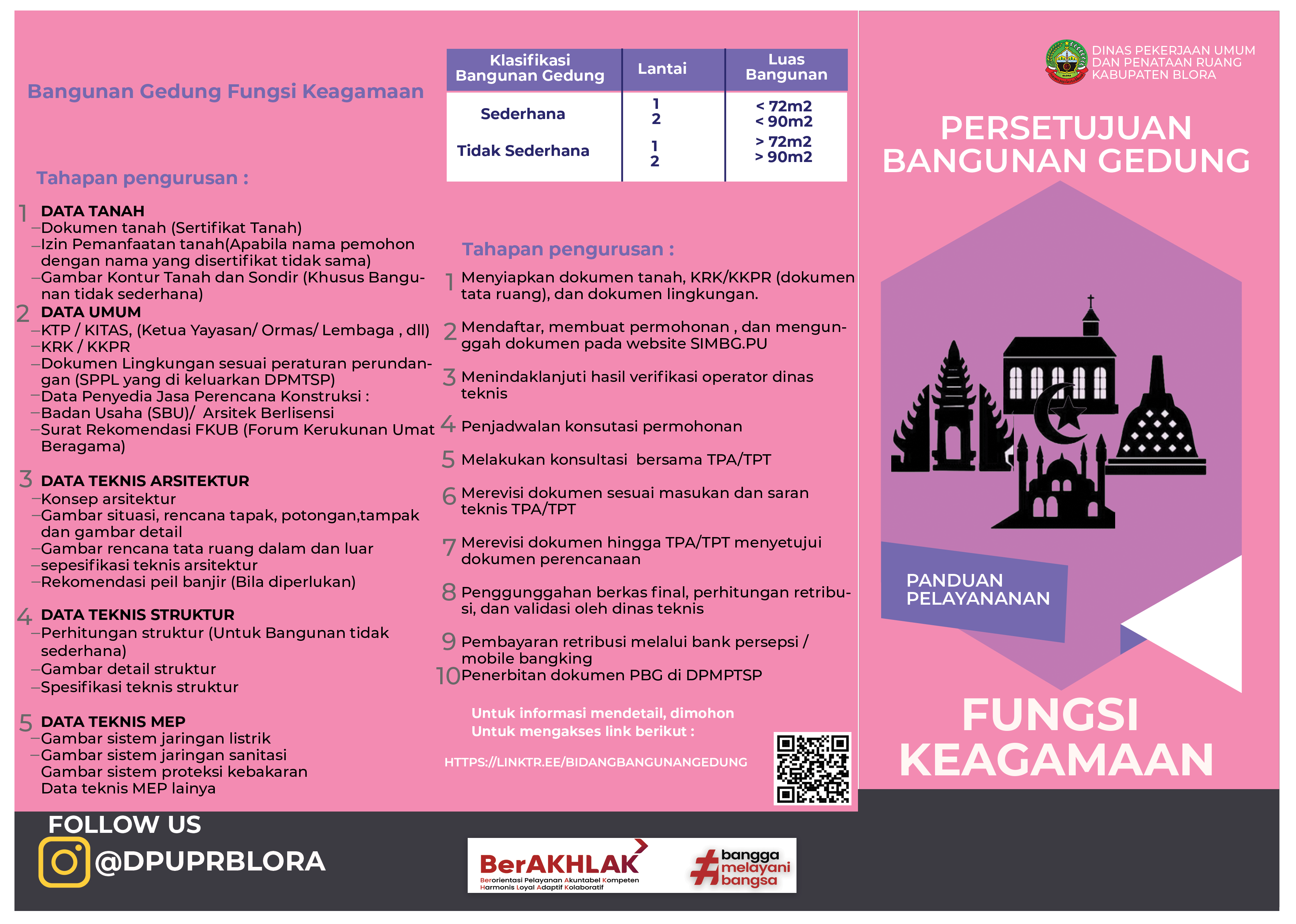 PBG Fungsi Keagamaan